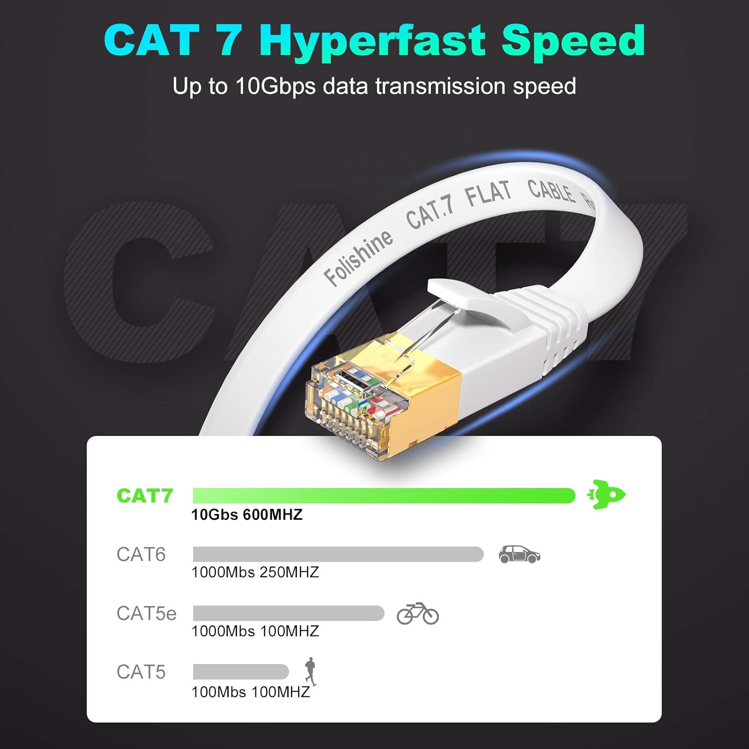 Thumbnail 1 de Folishine Cat7 LAN-Kabel 10 m – Flach & geschirmt, RJ45 vergoldet, 10 Gbit/s