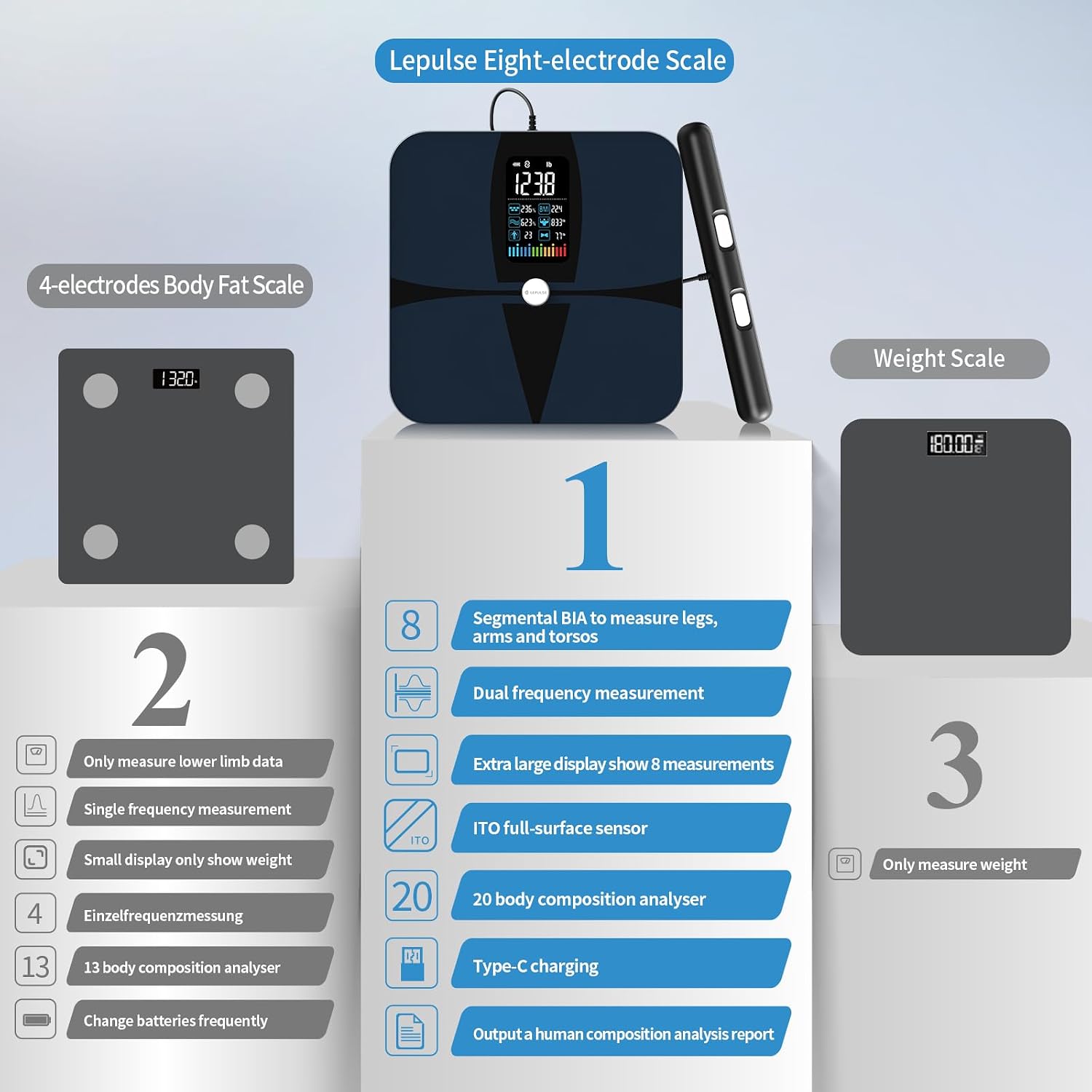 Thumbnail 6 de Lepulse Smart Body Composition Scale, 8-Electrode BIA, Bluetooth, 400 lb