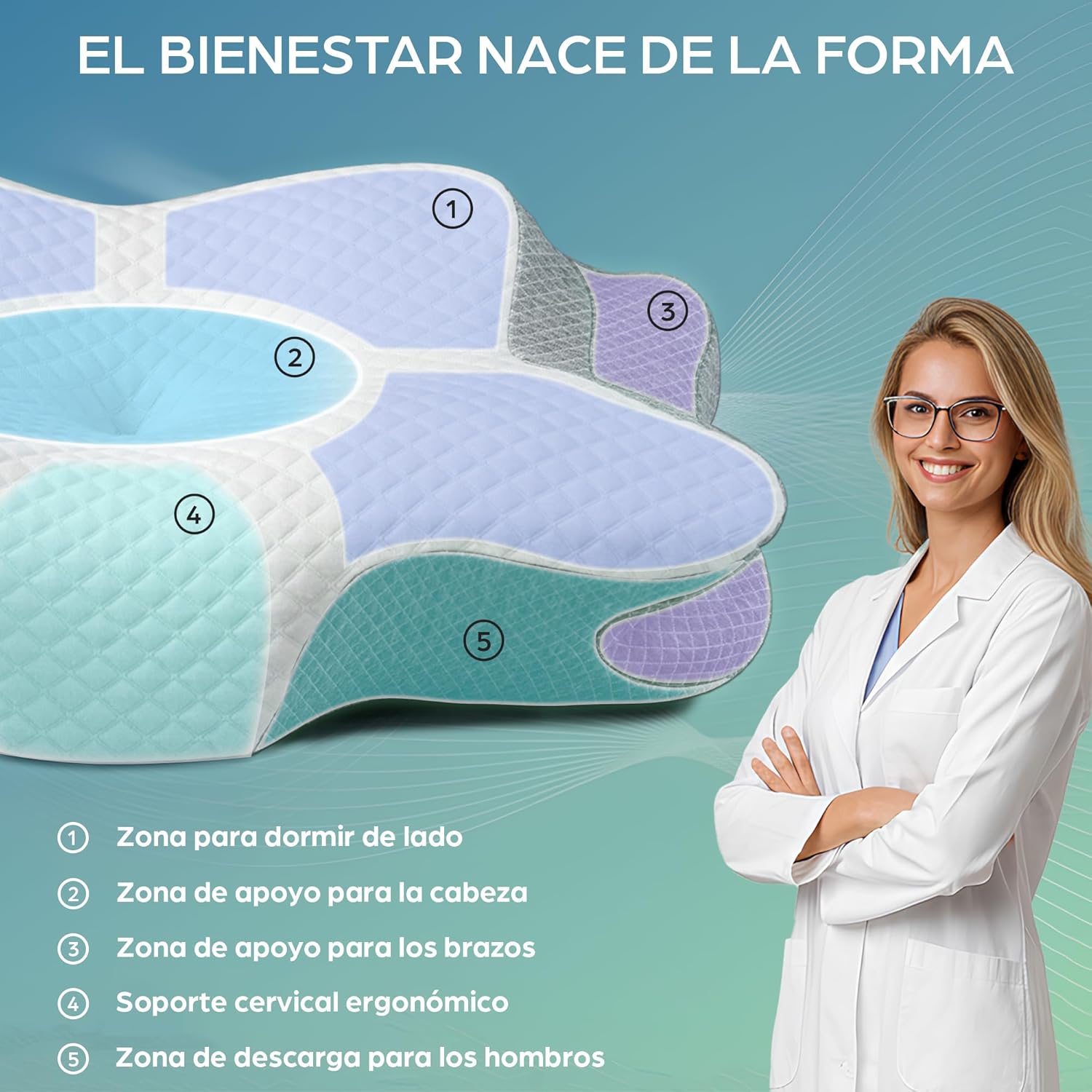 Detalle 1 de Flowen Almohada Cervical Espuma Memoria