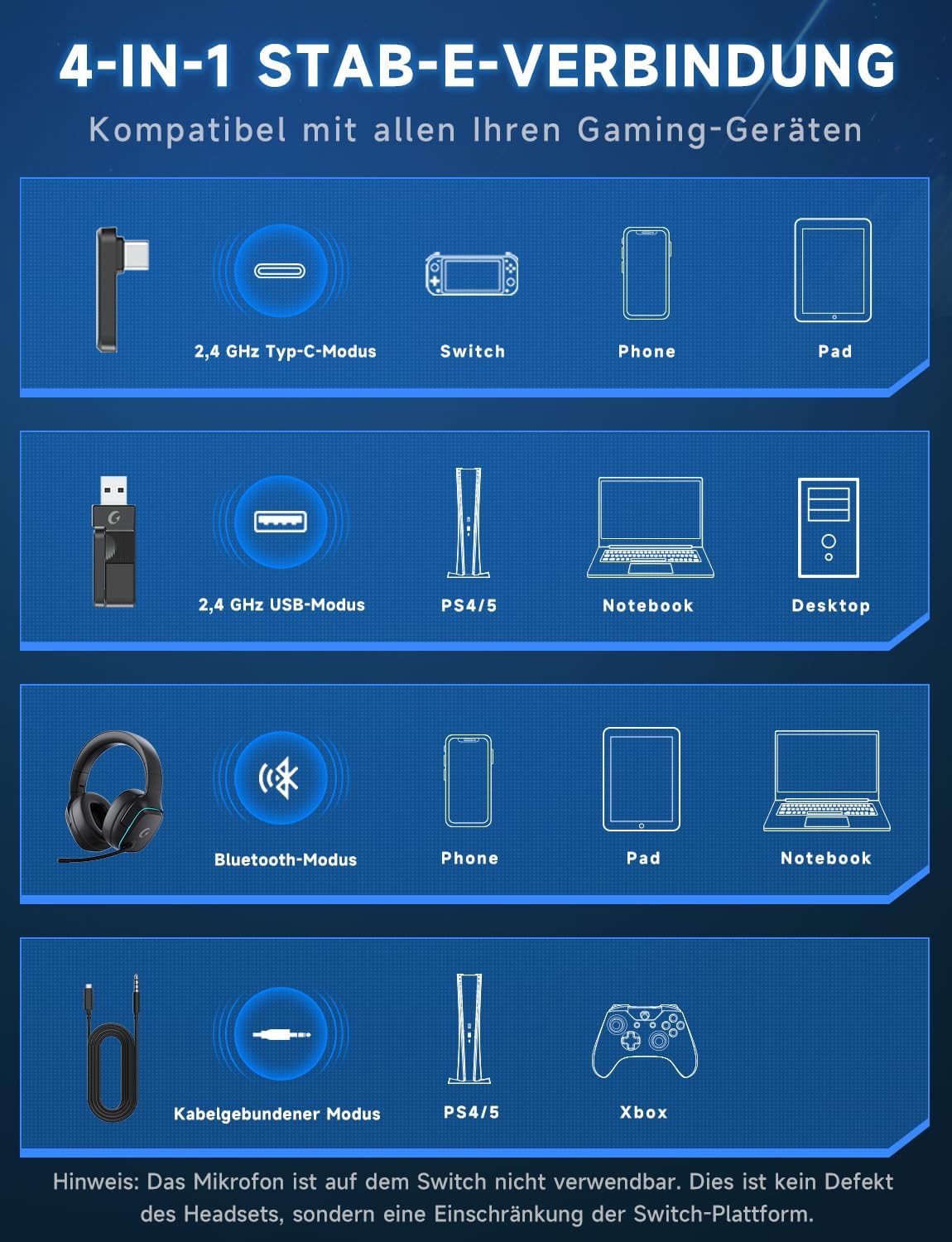 Thumbnail 6 de Gvyugke Wireless Gaming Headset – 7.1 Surround, 70 h Akku, 2,4 GHz & Bluetooth 5.3, Noise-Cancelling Mikrofon, RGB, faltbar