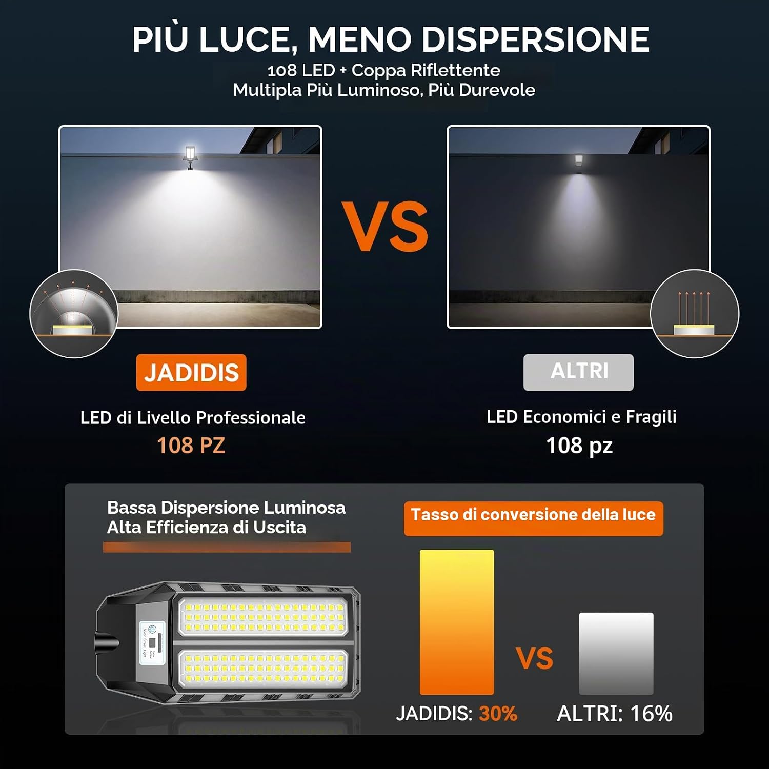 Thumbnail 4 de JADIDIS 1200W Lampione Solare con Telecomando: illuminazione outdoor robusta e indipendente