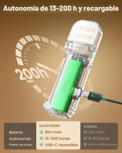 Detalle 2 de Glocusent luz de lectura 12 LED