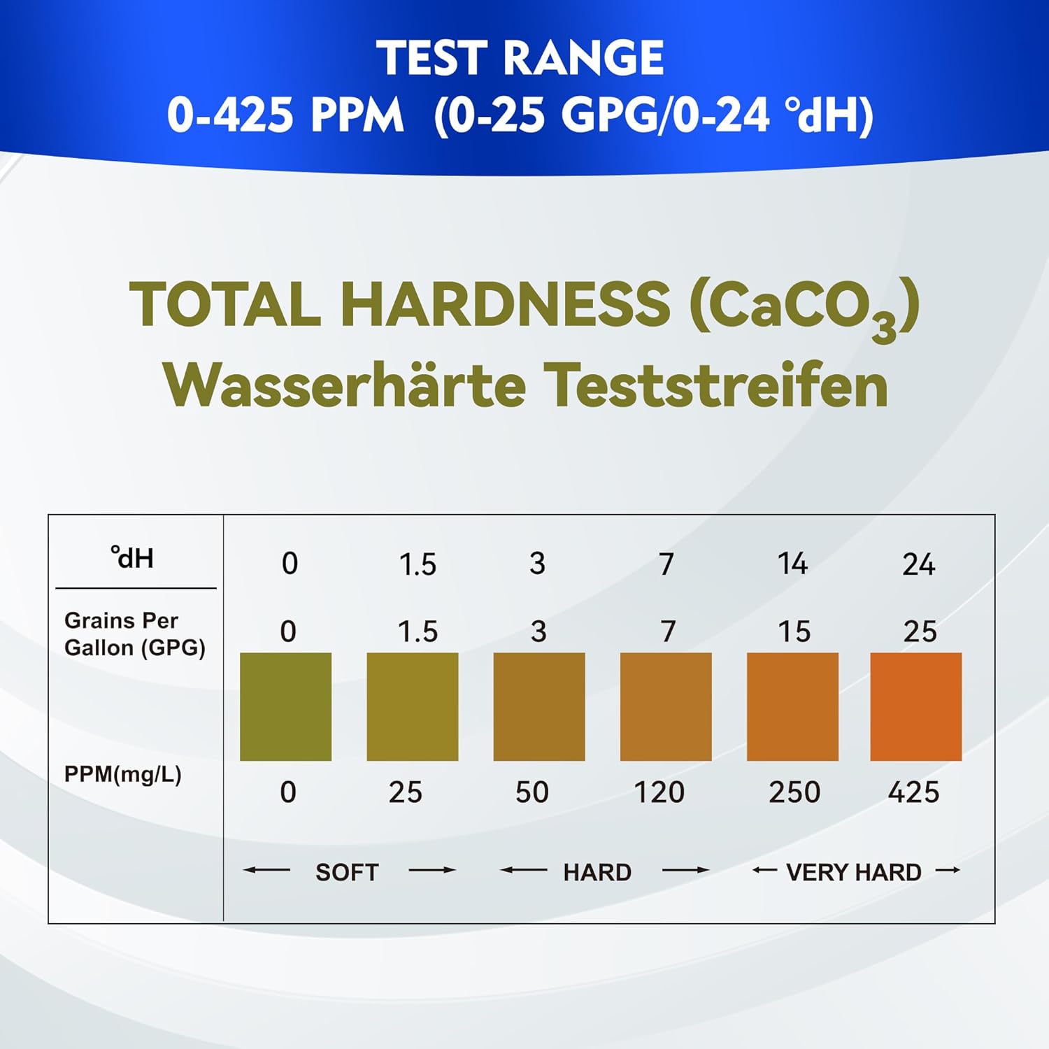 Detalle 2 de Wasserhärte Teststreifen Testkit – 150 Stück, GH 0–425 ppm, für Zuhause, Aquarium, Pool und Spa