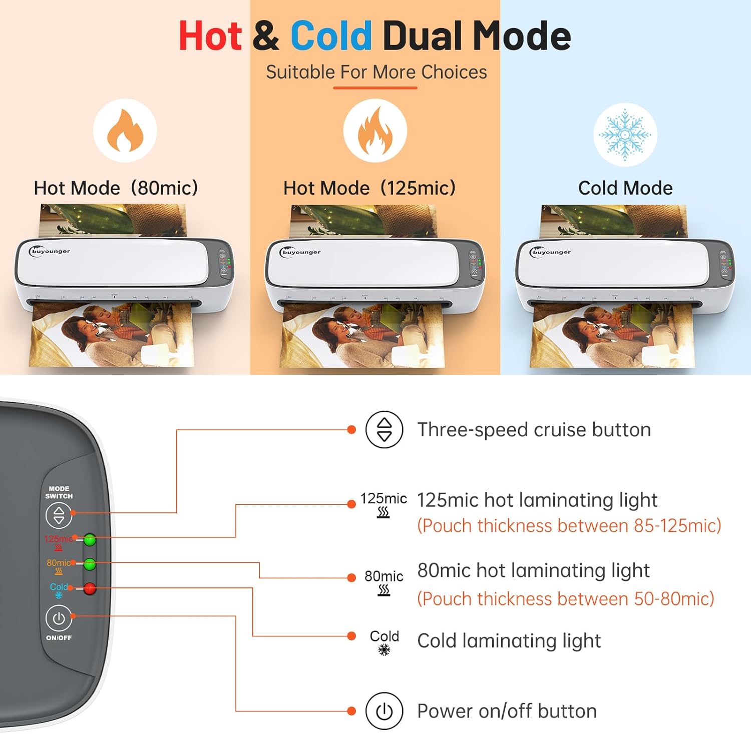 Thumbnail 2 de Buyounger Plastifieuse 60 s 📎