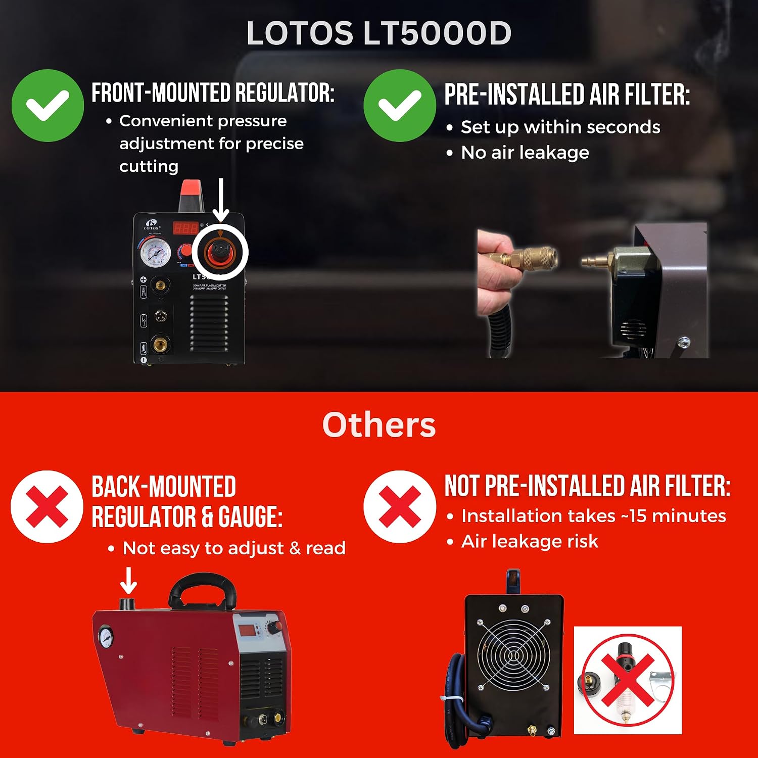 Detalle 1 de LOTOS LT5000D Plasma Cutter (2024 Upgraded) Dual Voltage 120V/240V 50A Metal Cutting Machine