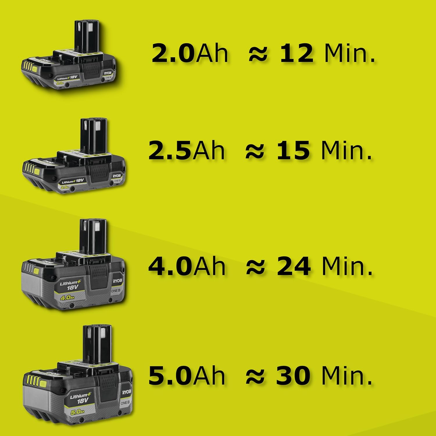 Thumbnail 2 de Ryobi RY18FGA-0 Atomizzatore a Batteria 18V ONE+, Tanica 2L, Senza Pompaggio Manuale