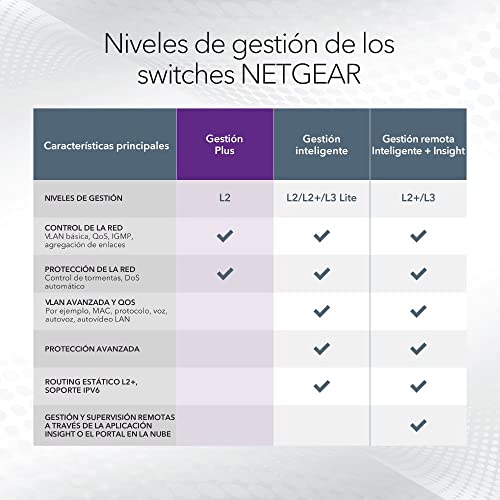 Thumbnail 5 de NETGEAR GS308EPP Switch Ethernet 8 puertos, PoE+ 123 W