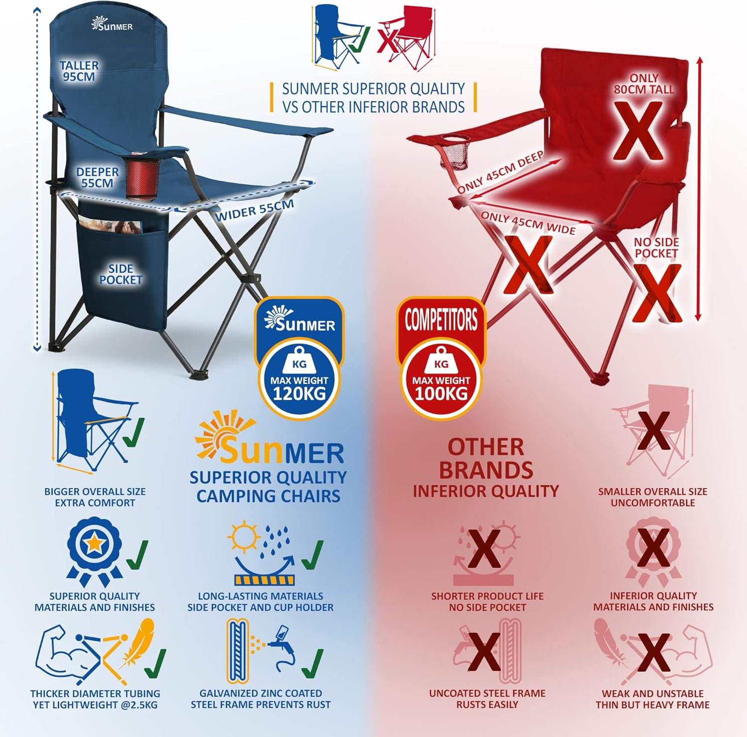 Thumbnail 6 de SUNMER Folding Camping Chairs (Set of 2) – Extra-Wide Lightweight Outdoor Chairs with Armrests, Cup Holder & Side Pocket – Blue