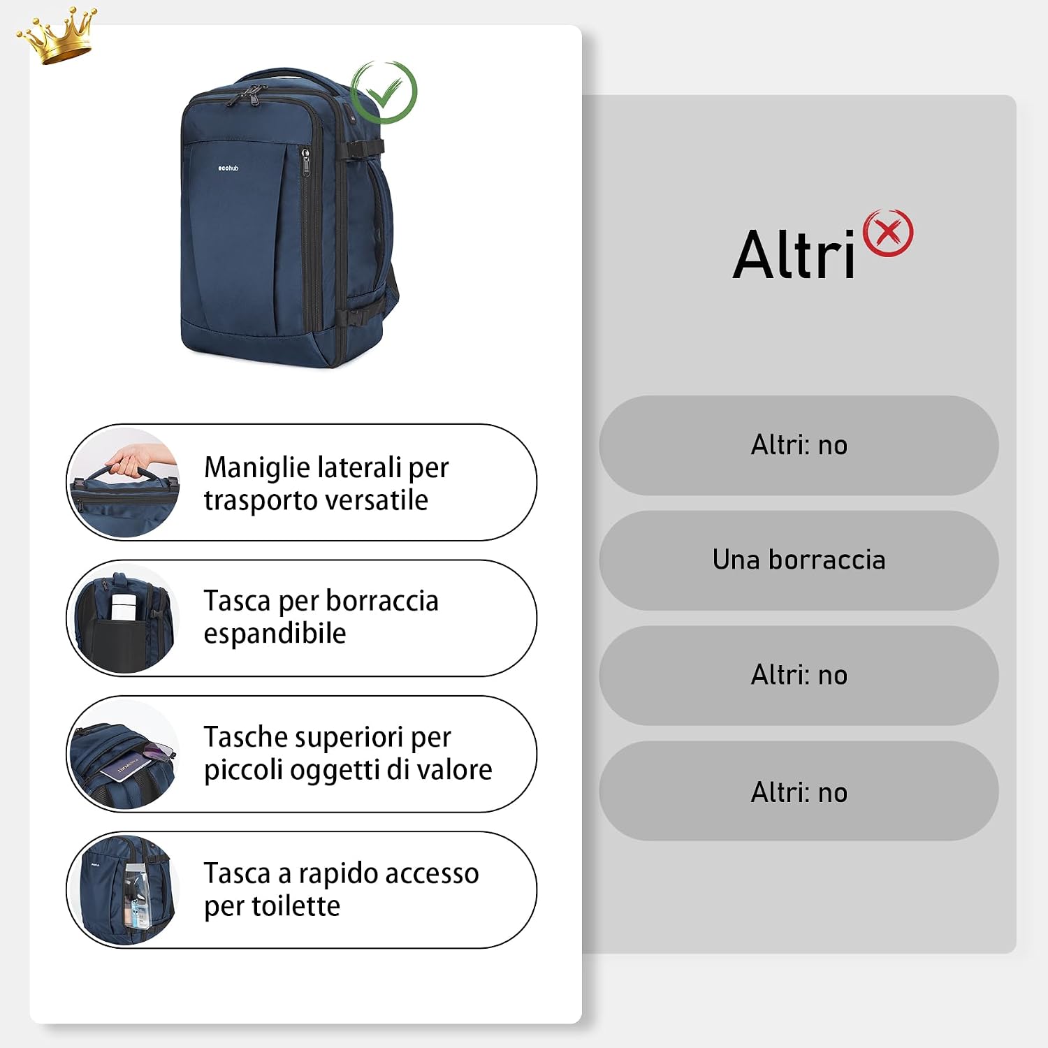Detalle 2 de ECOHUB Zaino Ryanair 40x20x25 da Viaggio 20 L – Borsa Aereo Ecologica in PET Riciclato