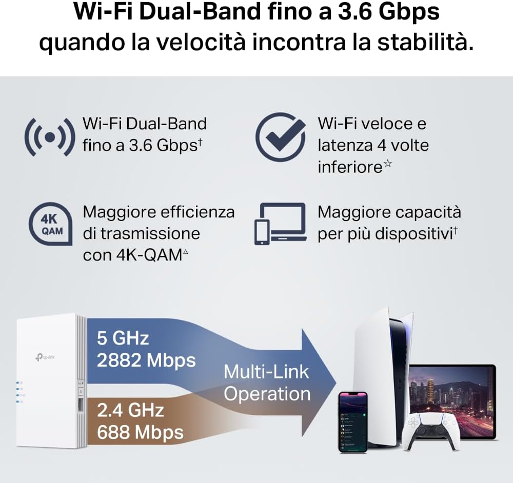 Detalle de TP-Link RE220BE Ripetitore WiFi 7 3,6 Gbps