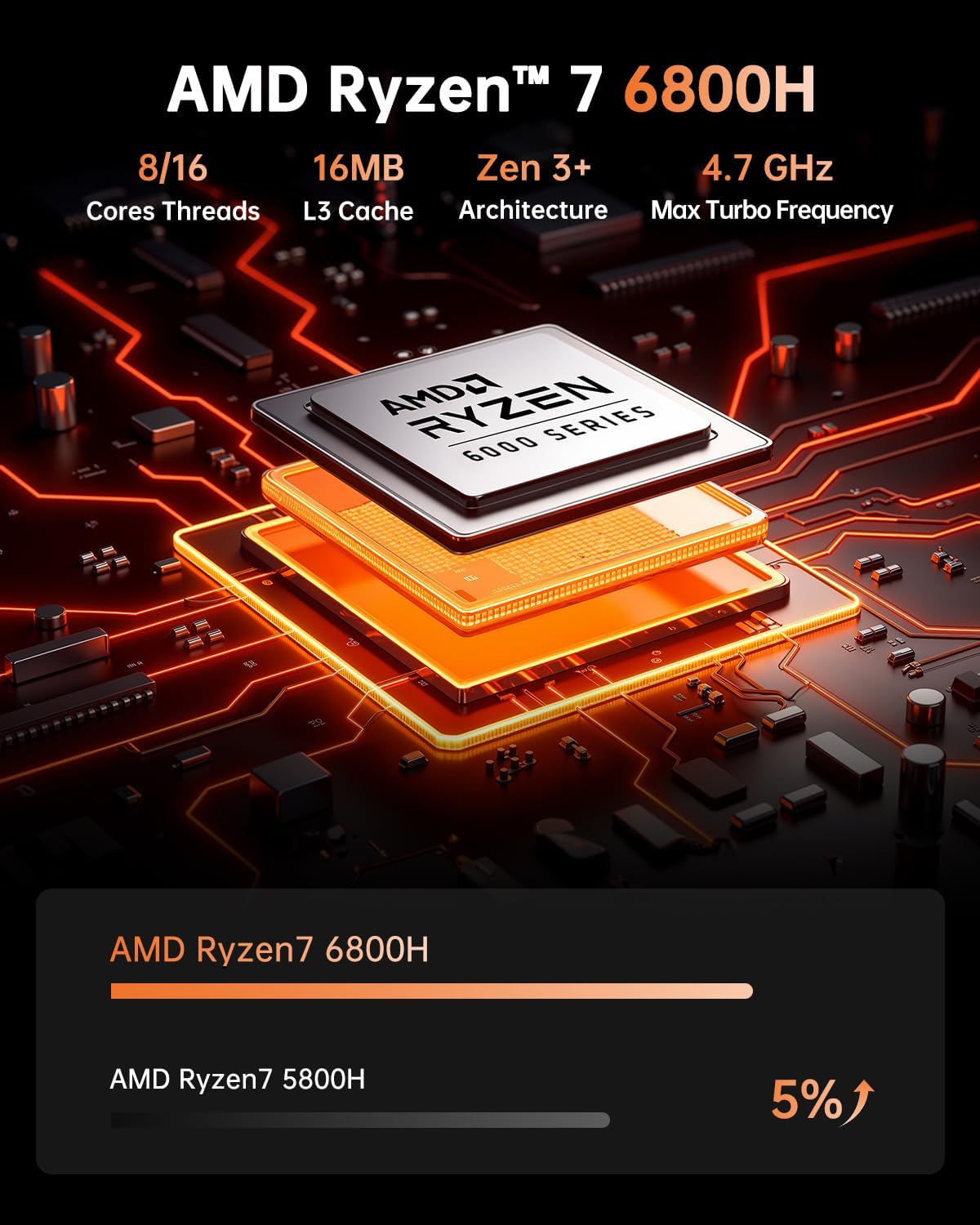 Detalle de NiPoGi Hyper H1 Mini PC with Ryzen 7 6800
