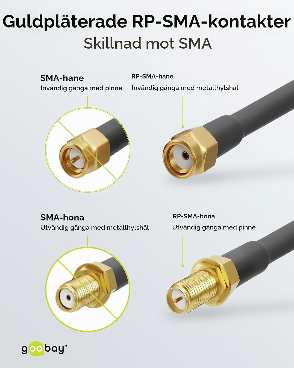 Detalle de Goobay 51676 WLAN-antennförlängningskabel med RP-SMA-kontakter, svart