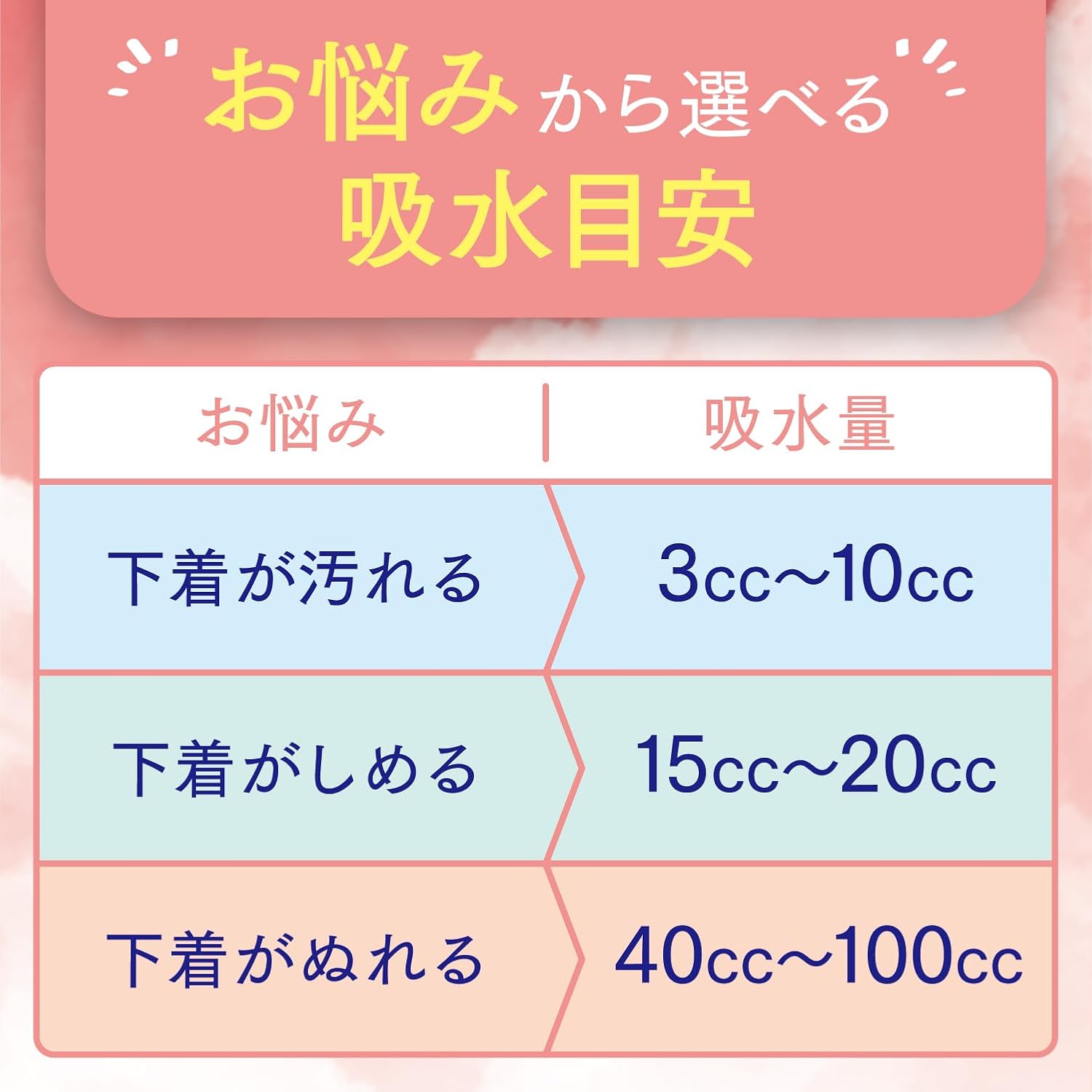 Thumbnail 6 de ポイズ さらさら素肌 吸水ナプキン 40cc・23cm 無香料 合計66枚