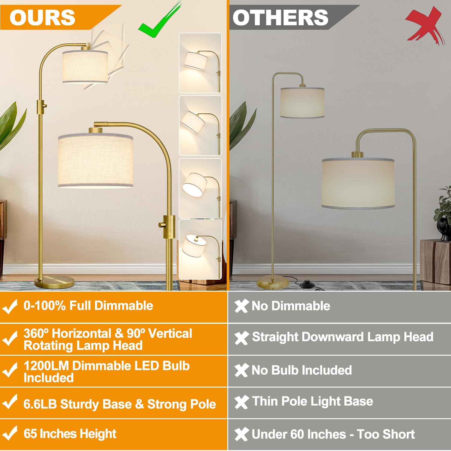 Detalle 2 de Nintiue Floor Lamp with Linen Shade