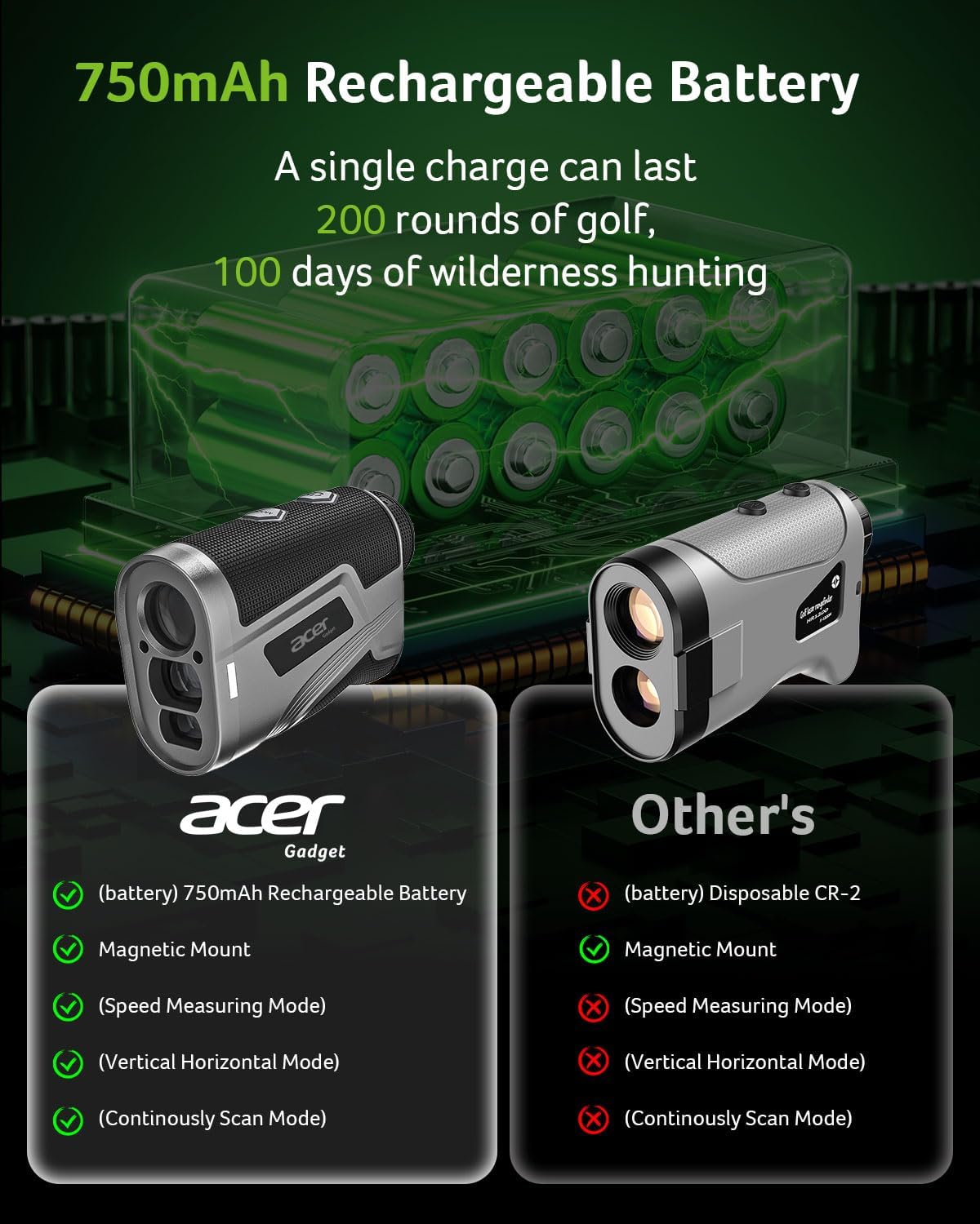 Detalle 2 de Acer Gadget Golf Rangefinder with Slope — 800/1200 Yards, 6X Magnification