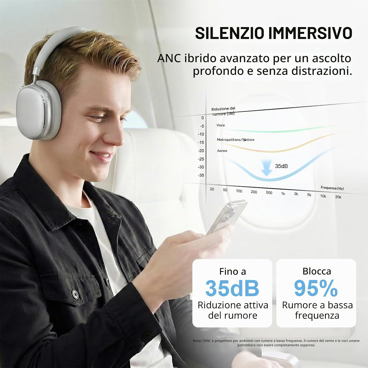 Detalle de FOFUN NC95 cuffie wireless Bluetooth 6.0