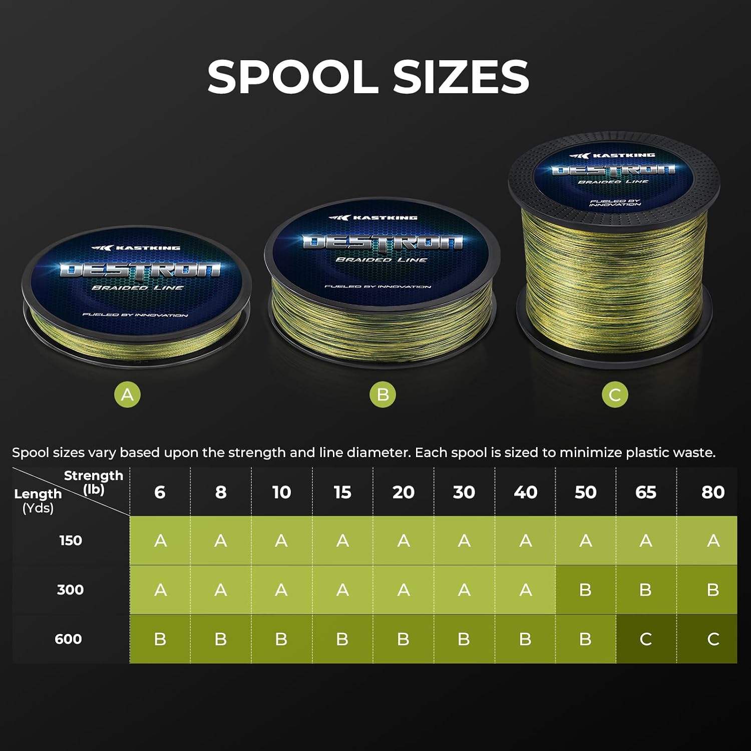 Thumbnail 6 de KastKing Destron Braided Fishing Line, 6-Pound, 150 Yards, Grass Green