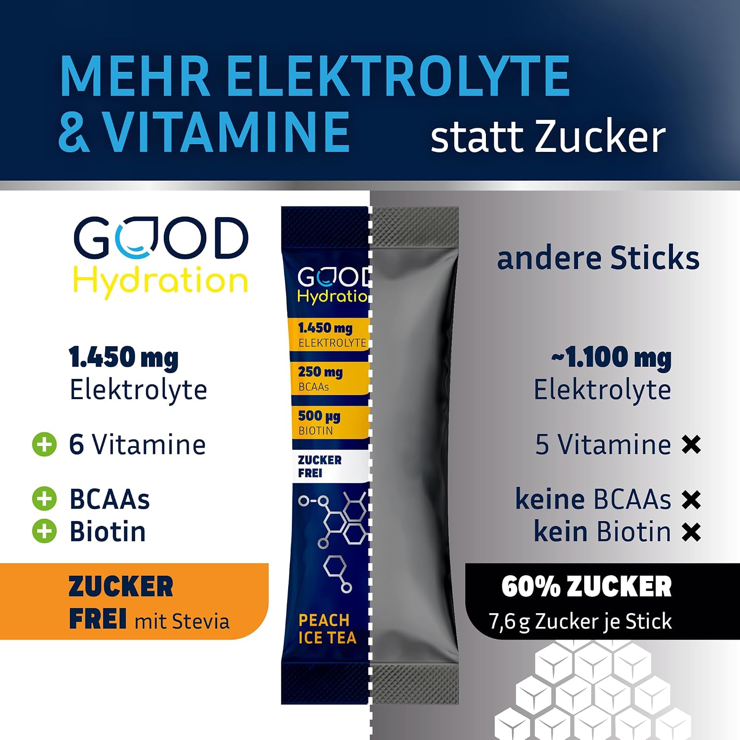 Detalle de GOOD Hydration® Rehydration Booster WALDBEERE – Elektrolyt-Pulver ohne Zucker mit 1.450 mg pro Stick (24 Sticks)