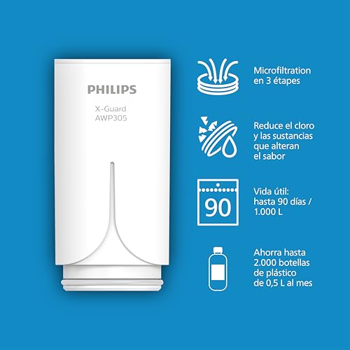 Thumbnail 2 de Philips Ontap AWP305/10 – Cartucho de microfiltración para agua del grifo, 1000 L