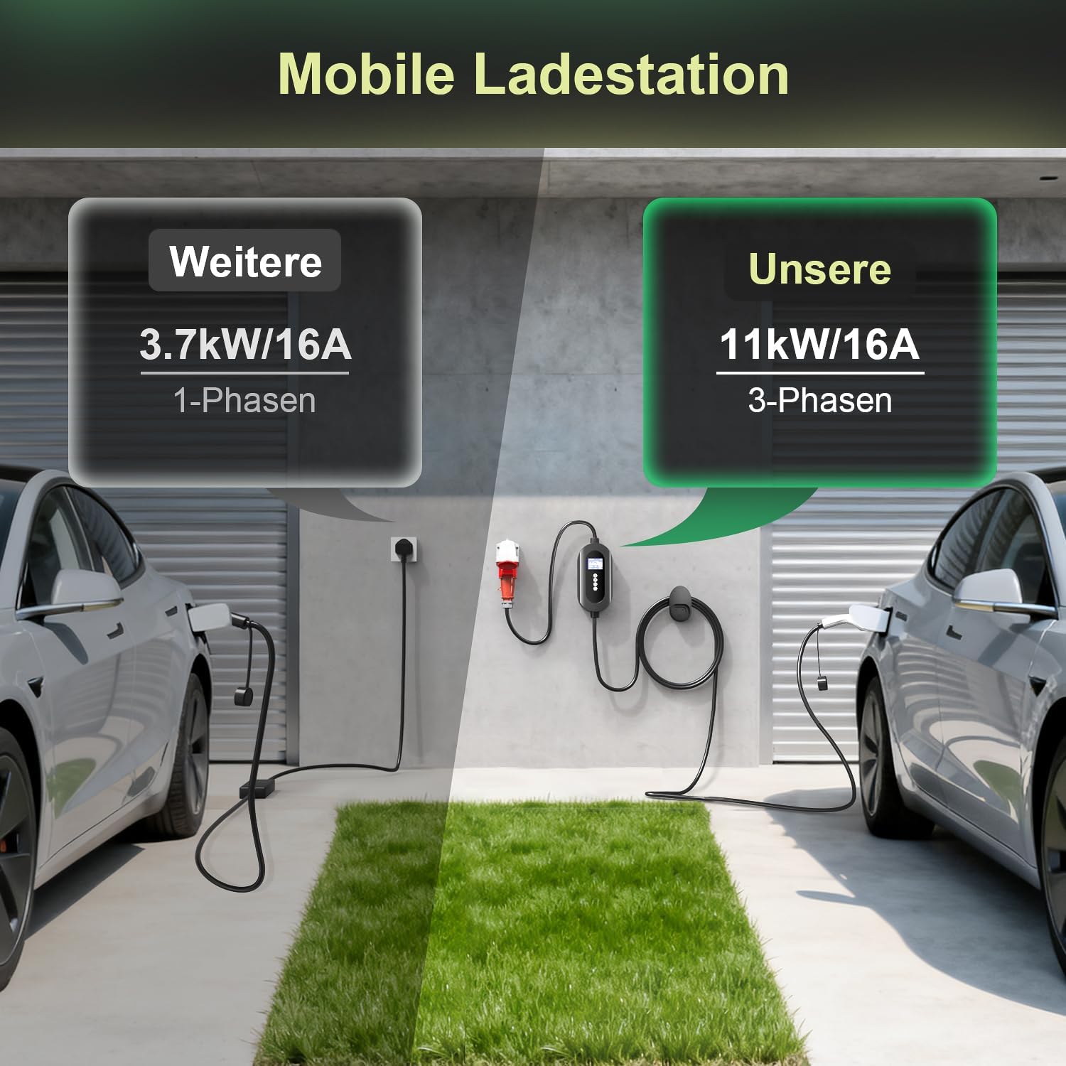 Detalle 2 de FNITAER Mobile Wallbox 11 kW mit CEE 16A Stecker (3-phasig) – Typ-2 Kabel 6 m, Zähler & Timer, Schwarz