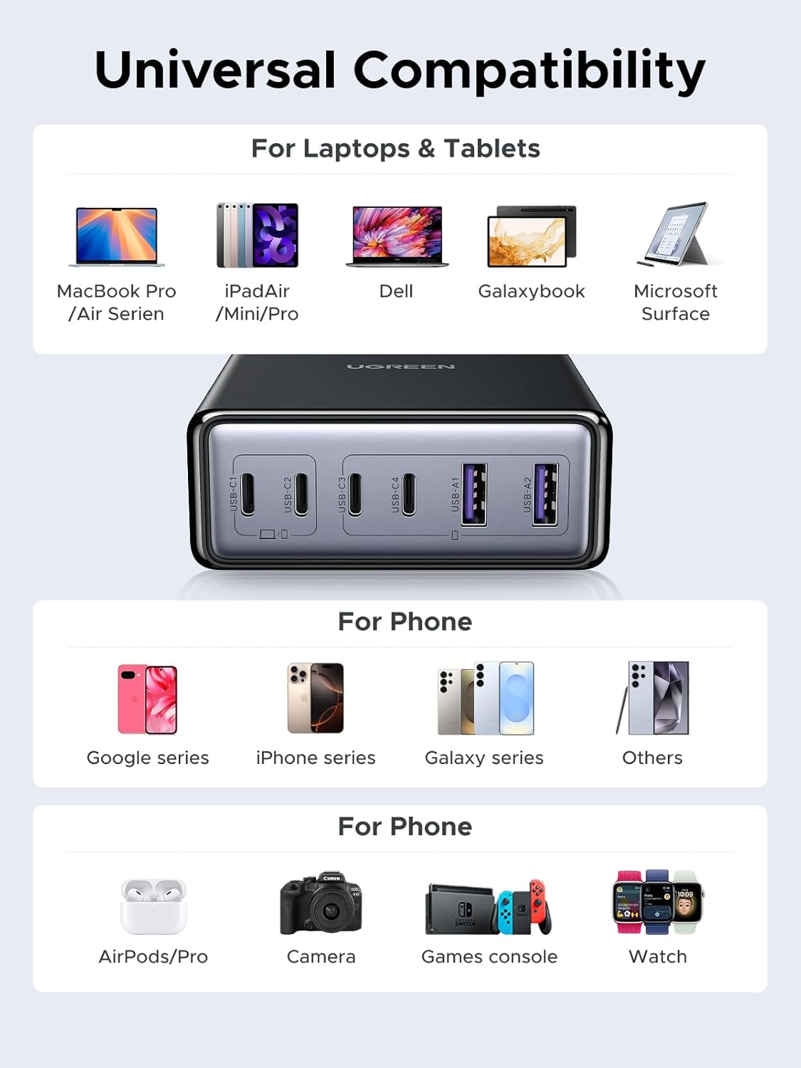 Detalle 2 de UGREEN 100W USB-C Charging Station (6-Port GaN) with 4 USB-C and 2 USB-A