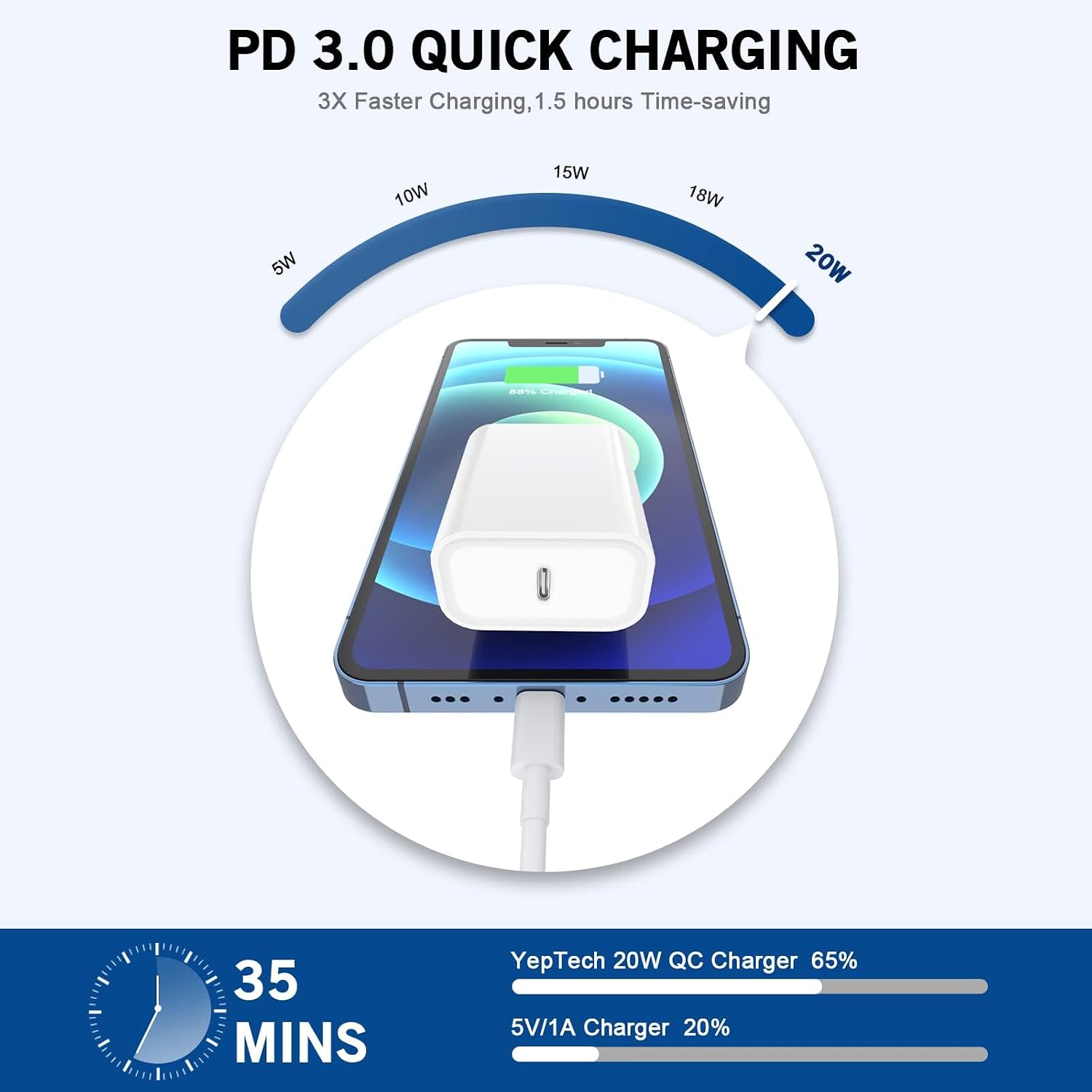 Detalle 2 de iPhone Fast Charger 20W USB-C ⚡