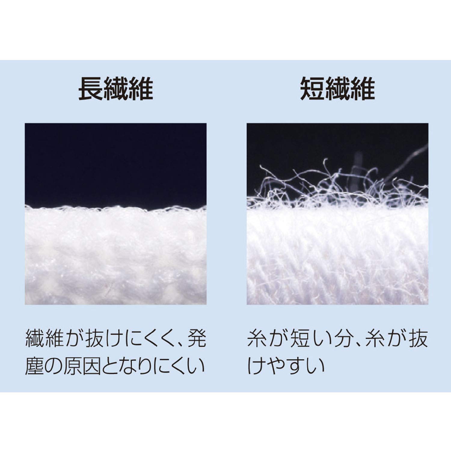 Detalle de ショーワグローブ パームフィット手袋 ホワイト Lサイズ 10双入り・低発塵