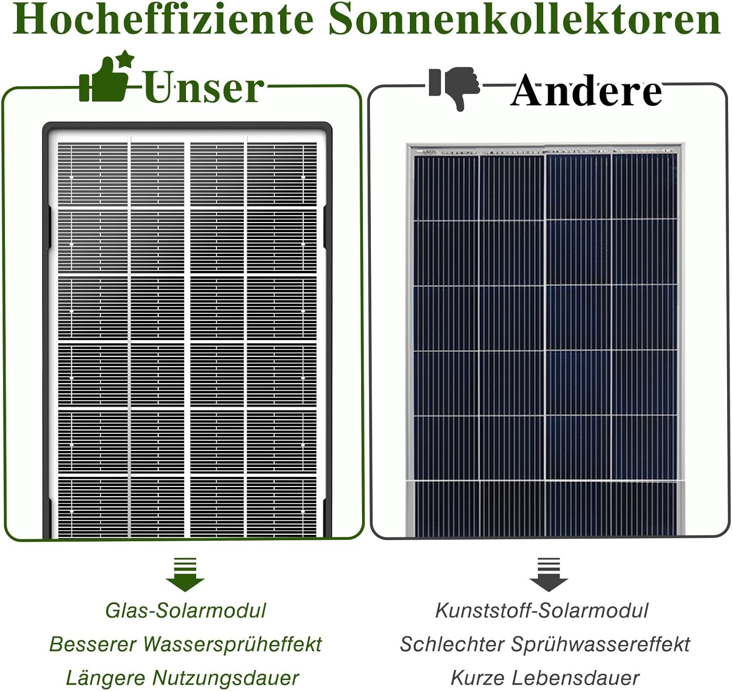 Thumbnail 6 de AISITIN Solar Springbrunnen Außen 3,5W – Glas-Solarbrunnen mit 4 Düsen, 3M-Kabel, DIY Wasserspiele