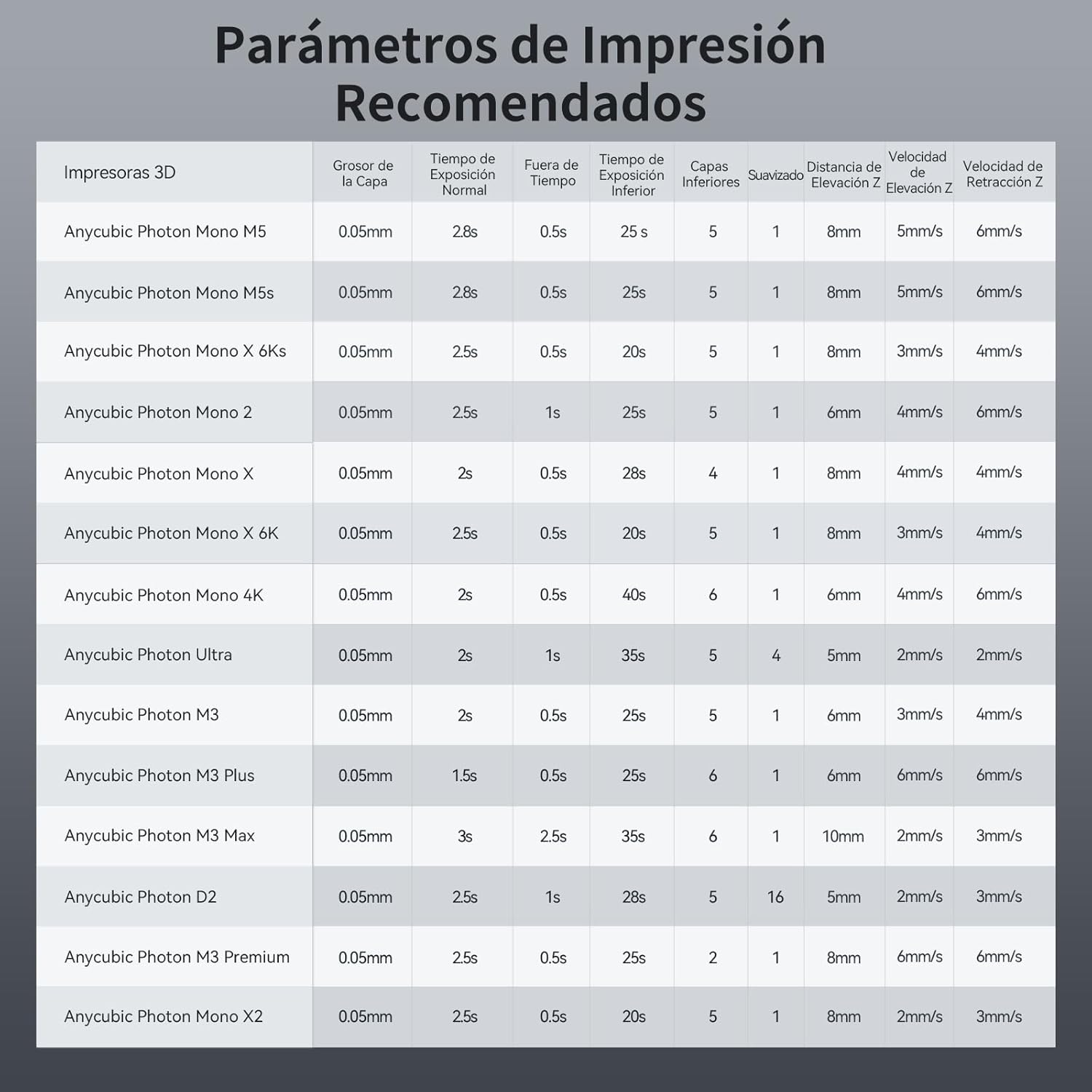 Thumbnail 9 de ANYCUBIC Resina ABS-Like Pro 2 para Impresoras 3D 🖨️