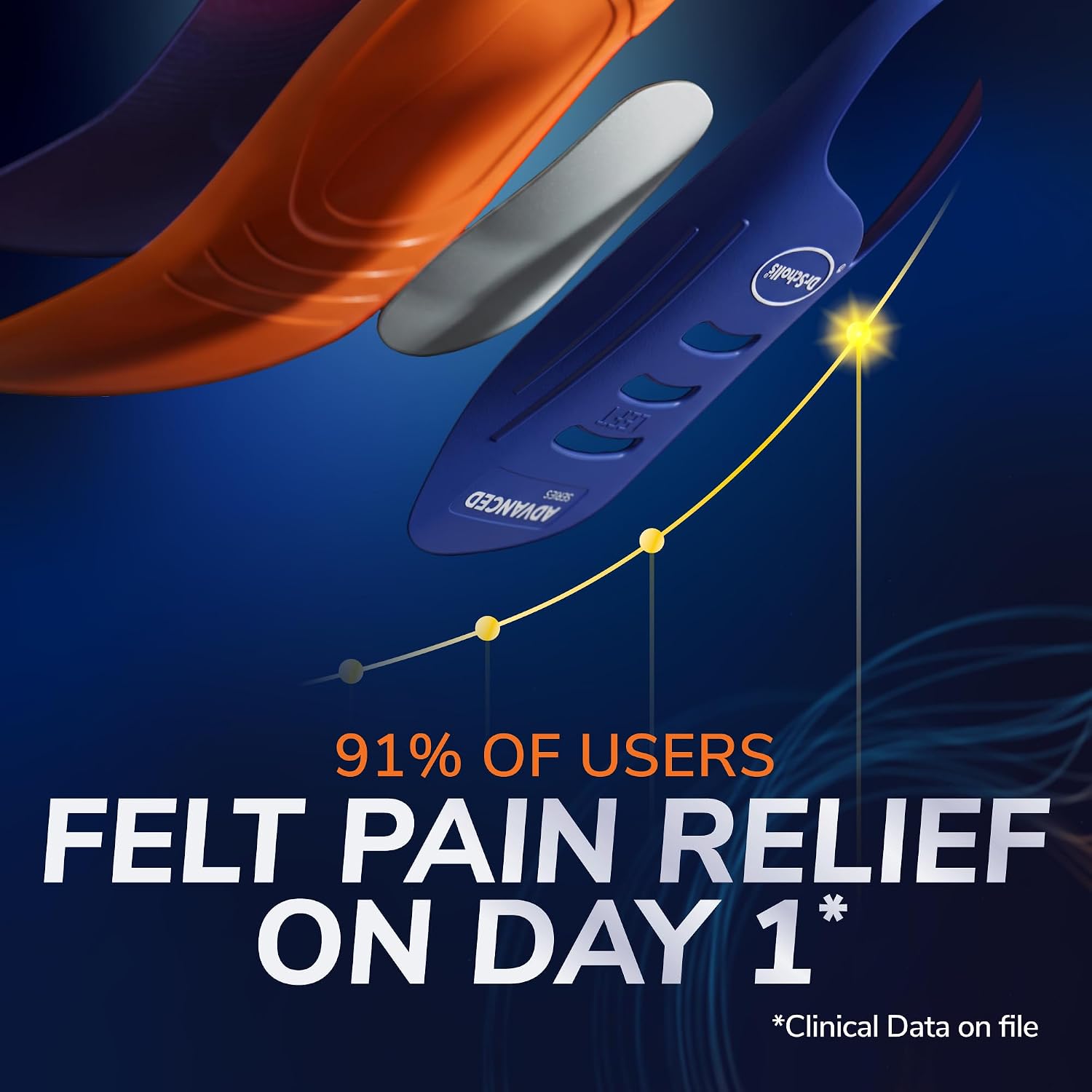 Detalle 2 de Dr. Scholl’s Advanced Orthotic Insoles for Plantar Fasciitis, Arch Support & Pain Relief (All-in-One)
