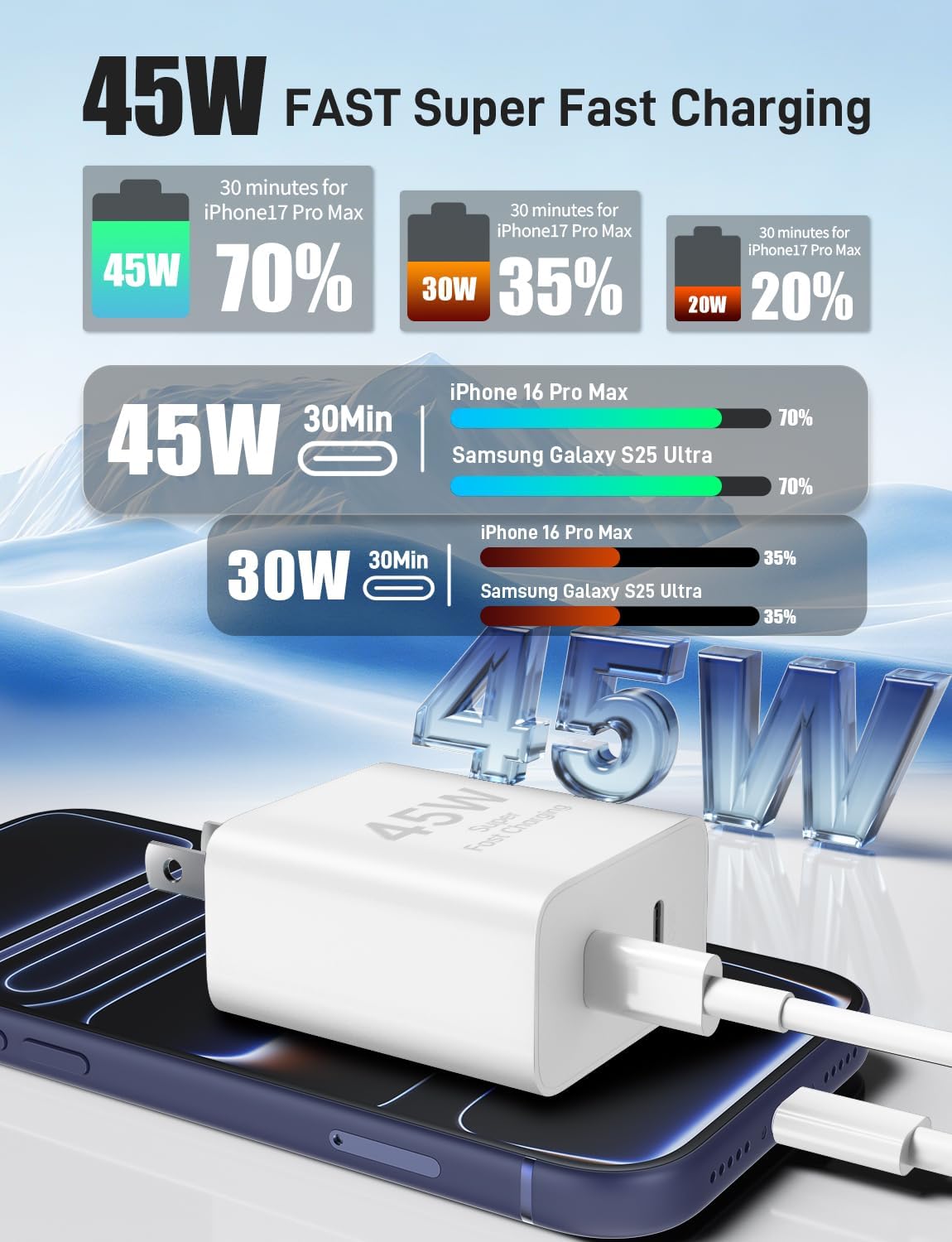 Thumbnail 1 de Citelect XHD-PD45W-2C 45W Dual USB-C Charger 2-Pack with 4 Cables