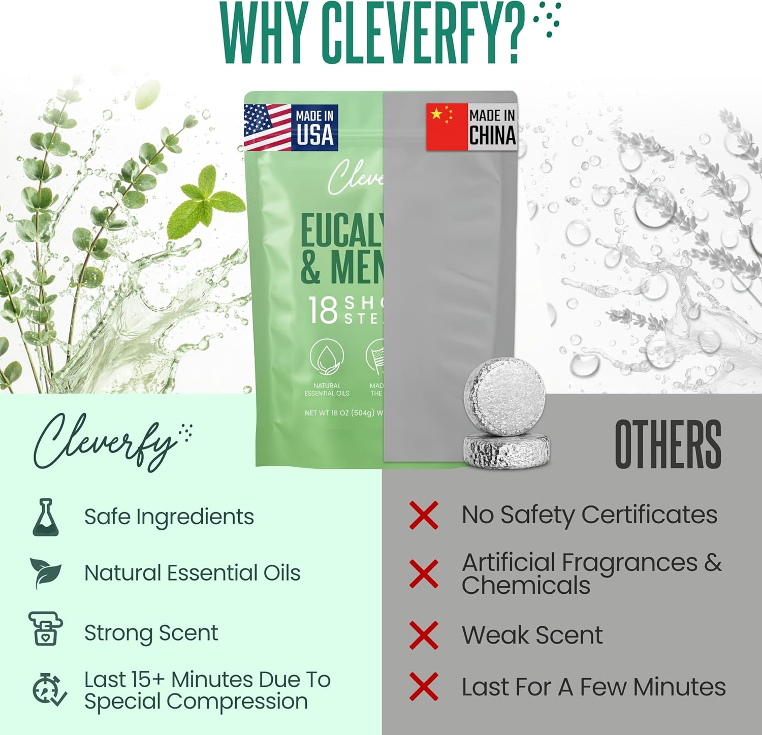 Detalle 2 de Cleverfy Eucalyptus 18 Shower Steamers
