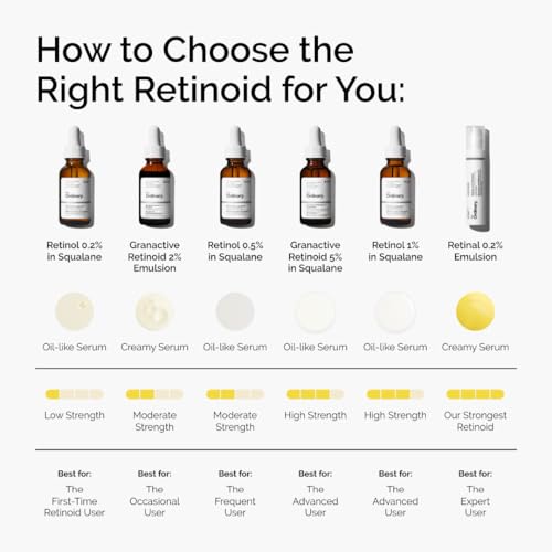 Detalle de The Ordinary Granactive Retinoid 2% Emulsion