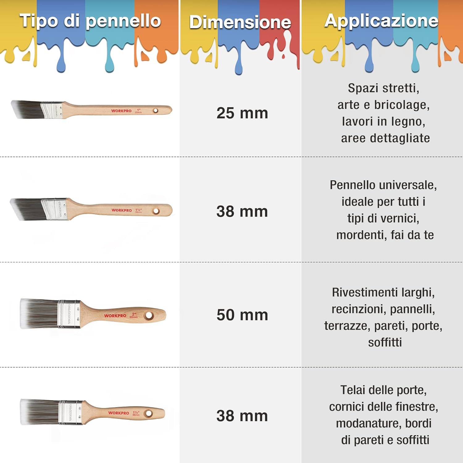 Thumbnail 3 de WORKPRO Set di 4 Pennelli per Pittura professionali 25/38 mm