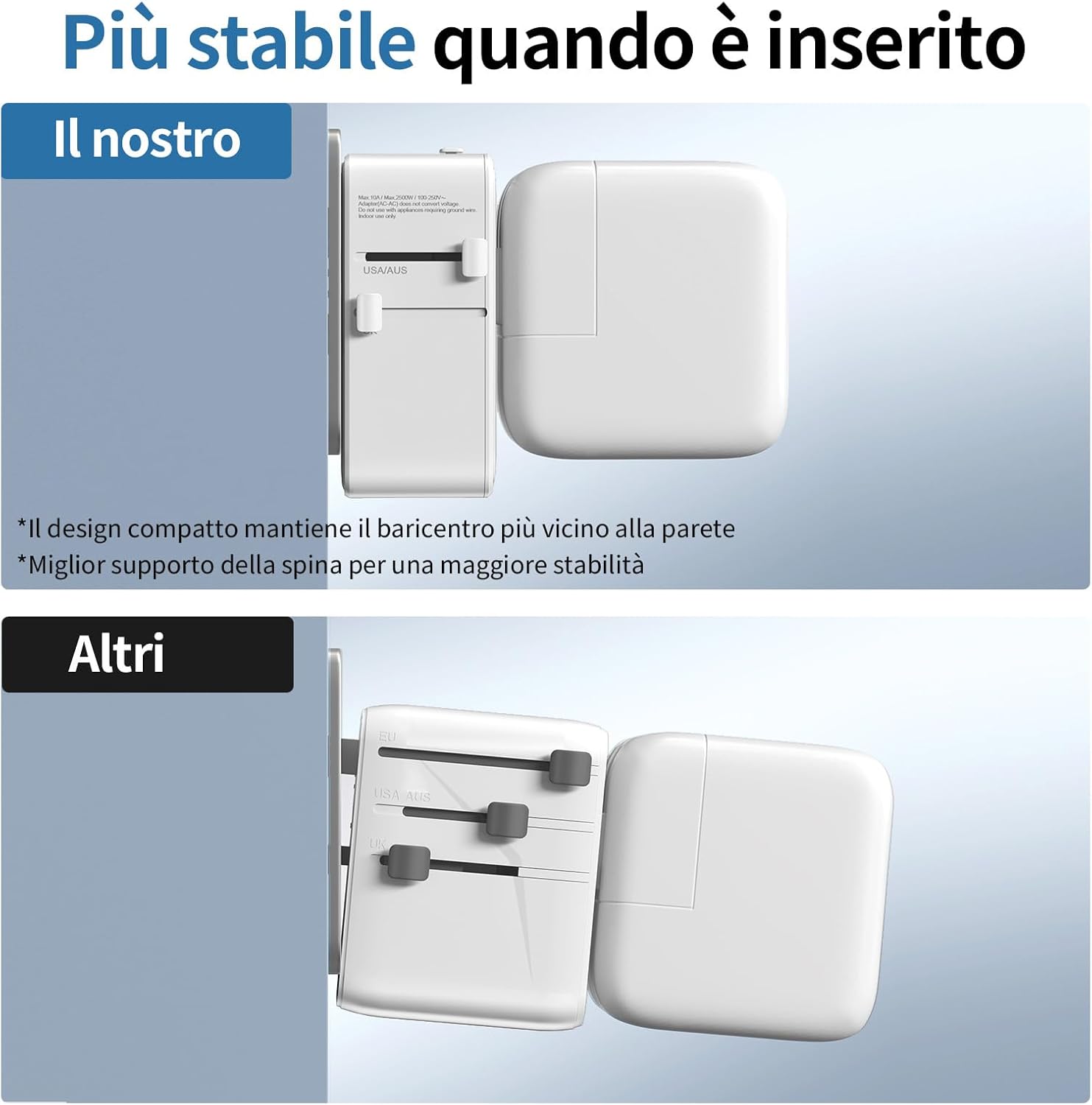 Thumbnail 3 de UPXNBOR Nuovo 2026 Adattatore Universale da Viaggio Ultra Sottile: 1 USB-A e 2 USB-C, protezione fusibile e compatibilità globale