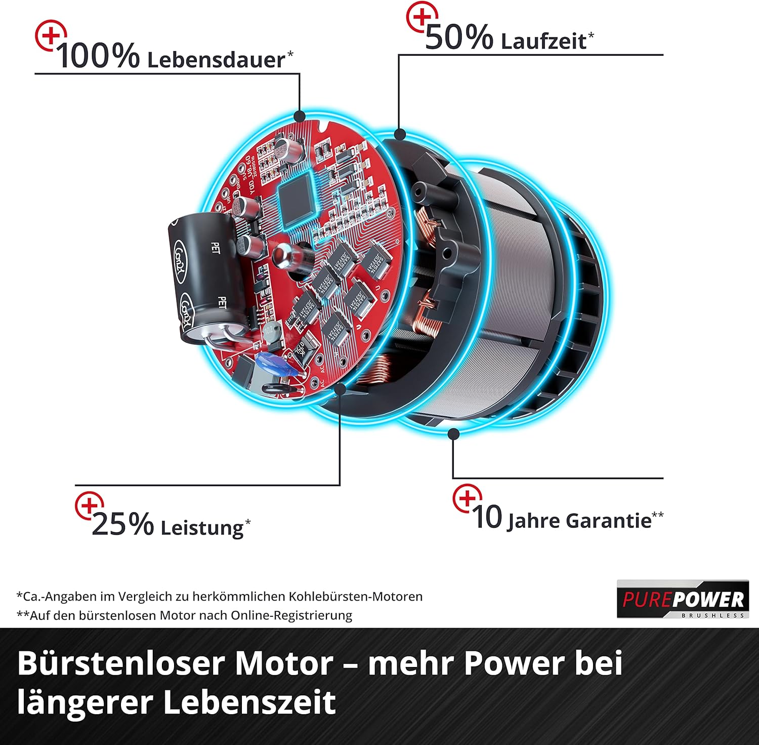 Thumbnail 5 de Einhell Professional Akku-Erdbohrer GP-EA 18/150 Li BL-Solo (Power X-Change) mit Erdbohrer Ø 150 mm