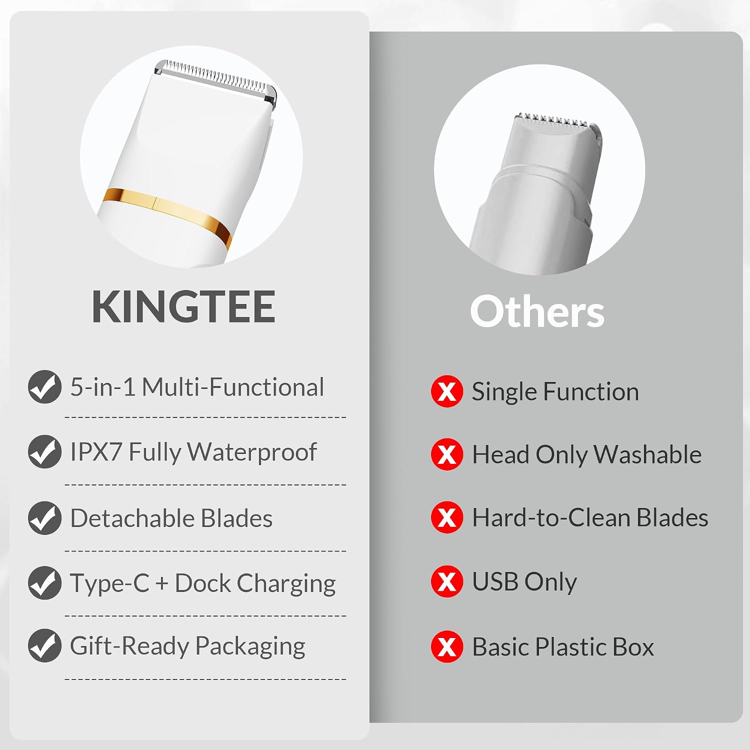 Thumbnail 5 de KINGTEE 5-in-1 Bikini Trimmer 120 min 🪒