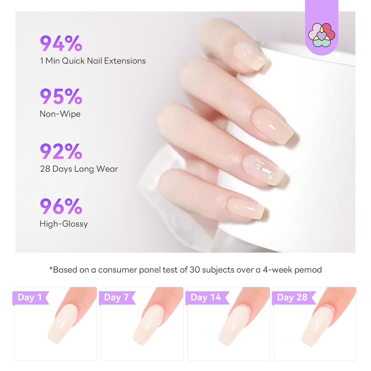 Detalle de SAVILAND Polygel Starter Set mit UV-Lampe – 4 Farben (Weiß, Rosa, Nude, Weizen) für DIY-Nagelverlängerungen