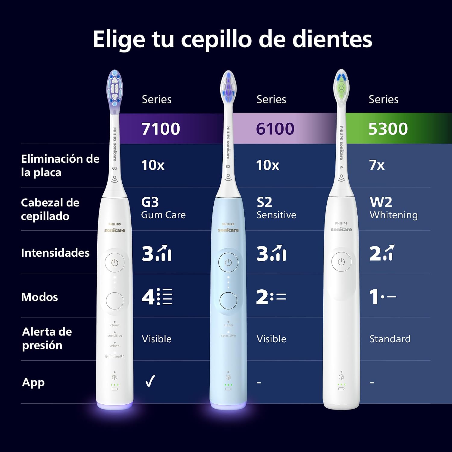 Thumbnail 7 de Philips Sonicare 7100: Cepillo eléctrico con 4 modos 🦷