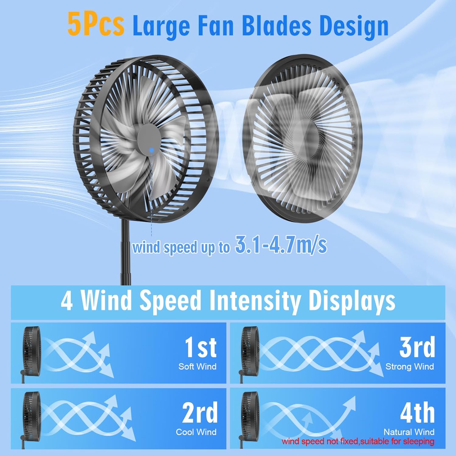 Detalle de Portable Oscillating Standing Pedestal Fan with Remote – 8.6 inch, 8000mAh Battery, USB Powered