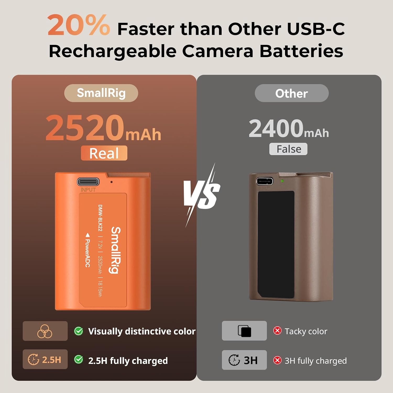 Detalle de SmallRig DMW-BLK22 batteria sostitutiva USB-C da 2520 mAh per Panasonic Lumix (4979) – arancione