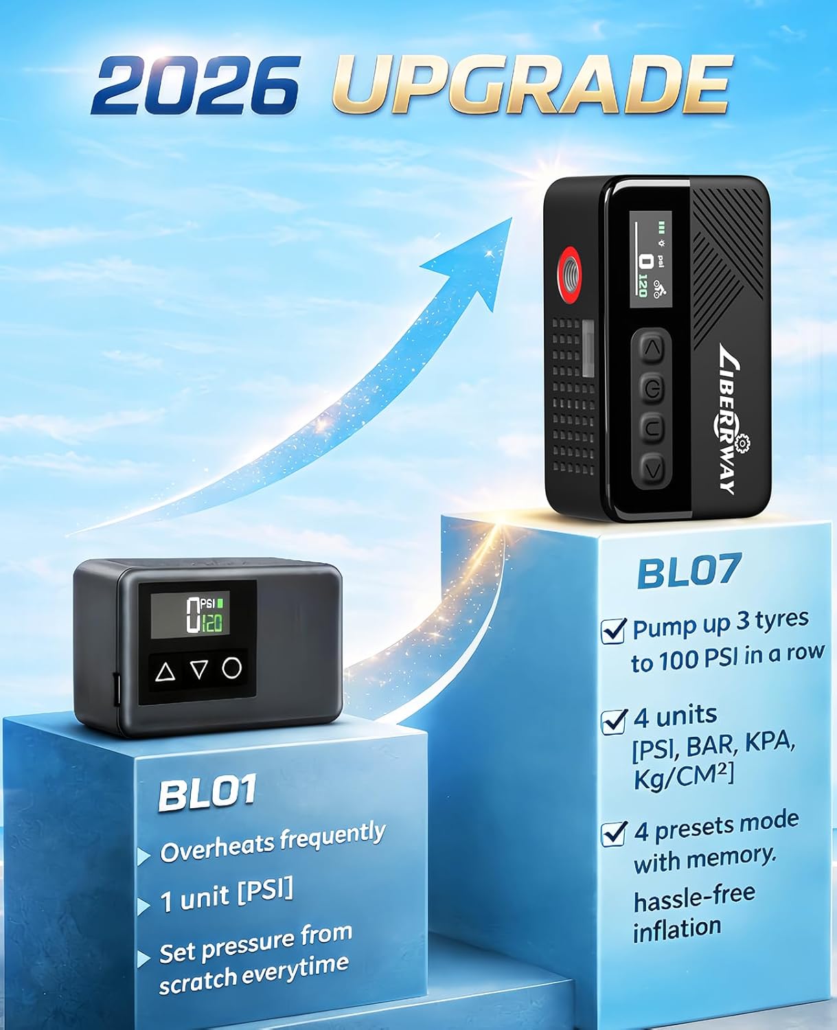Thumbnail 1 de LIBERRWAY Mini Electric Bike Pump 120 PSI with Auto Stop, LED Light and USB-C Recharge
