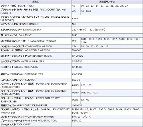 Thumbnail 4 de トネ(TONE) TSA450 ツールセット 58点・差込角12.7mm・レッド