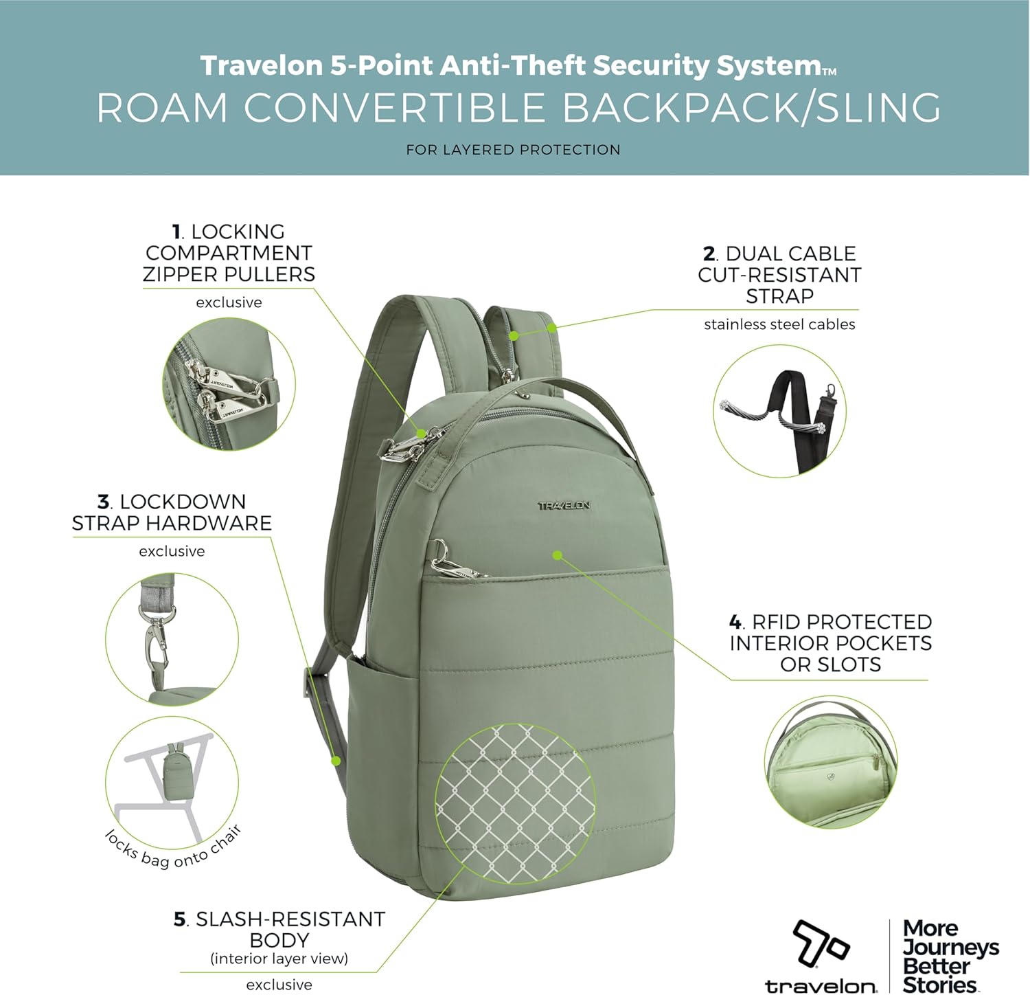 Thumbnail 2 de Travelon Anti-Theft Roam Convertible Backpack Sling