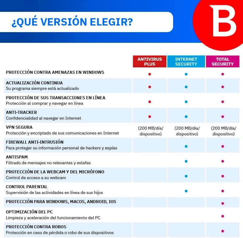 Thumbnail 4 de Bitdefender Antivirus Plus 2025 para PC | 1 Año 🛡️