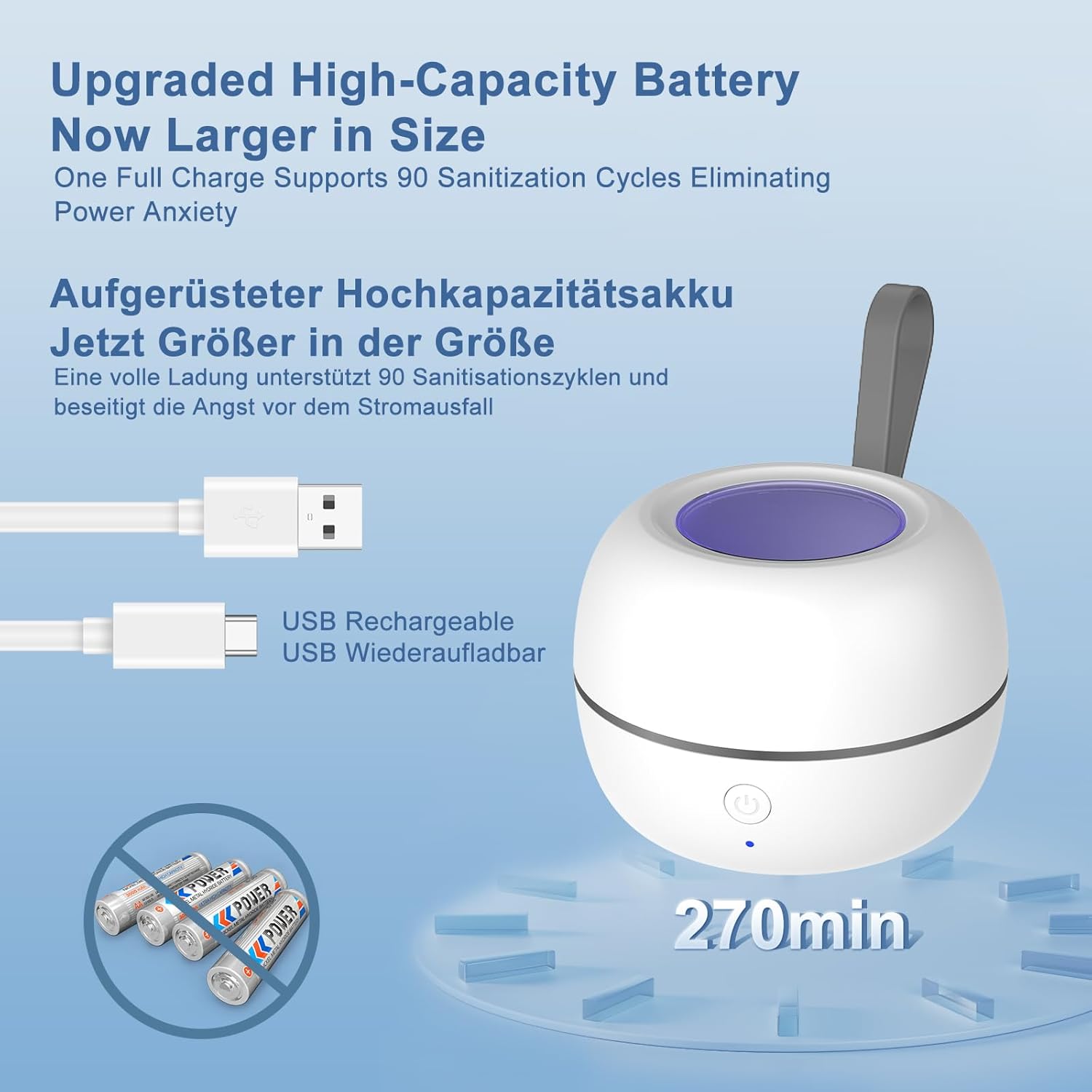 Thumbnail 1 de MOMMED Upgraded UV Dummy Steriliser