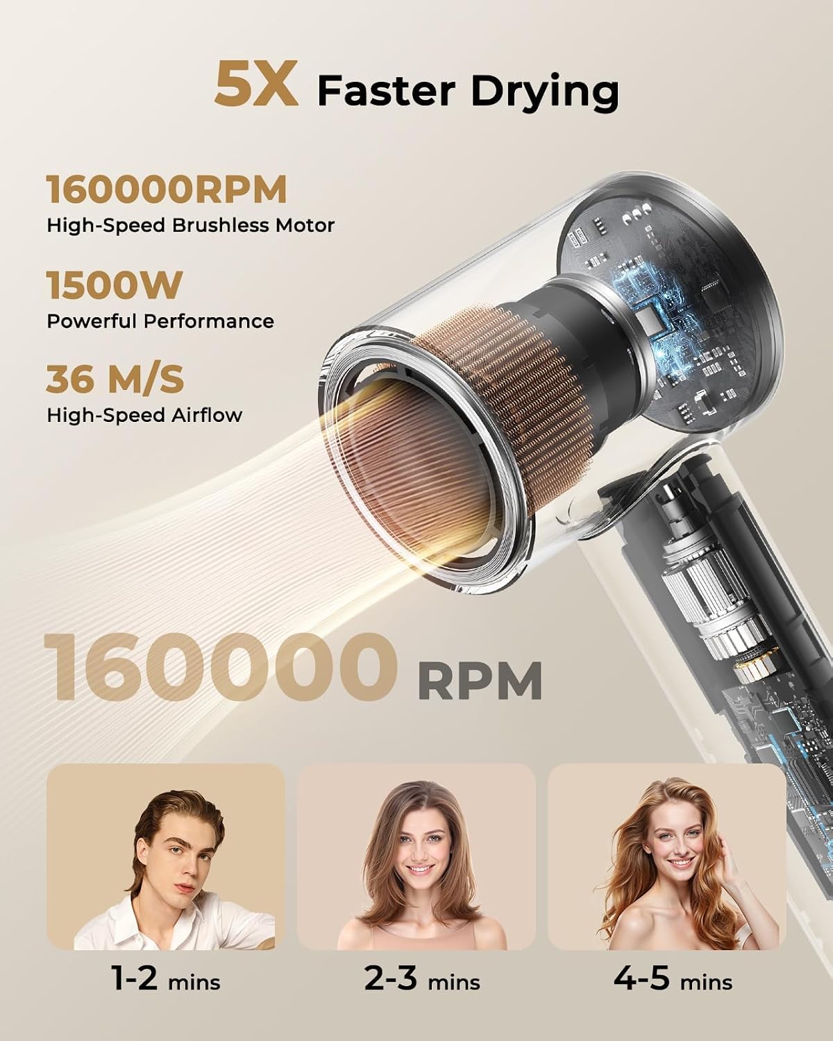 Detalle 2 de High Speed Ionic Hair Dryer with 160,000 RPM Brushless Motor
