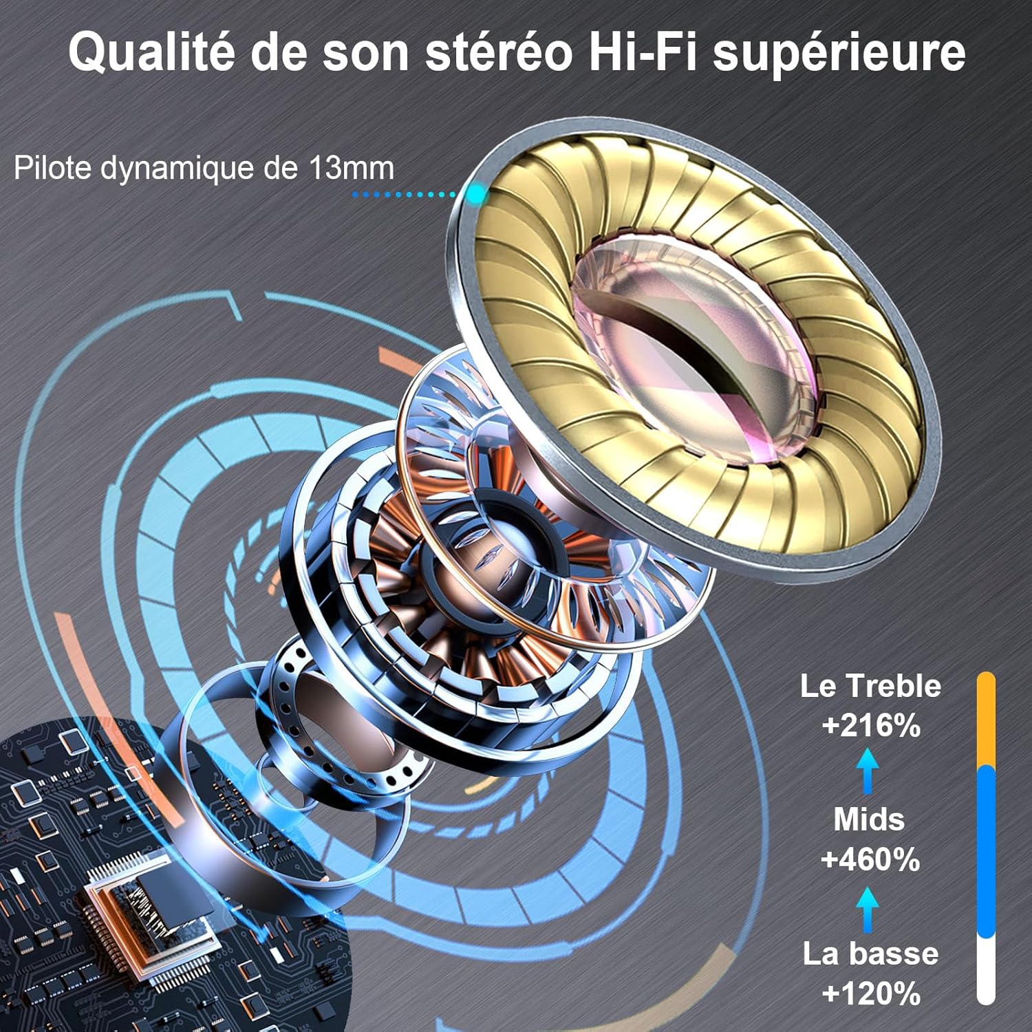 Thumbnail 1 de Ecouteurs Bluetooth sans Fil J52 — Bluetooth 5.4, réduction ENC et 42 h d’autonomie IP7