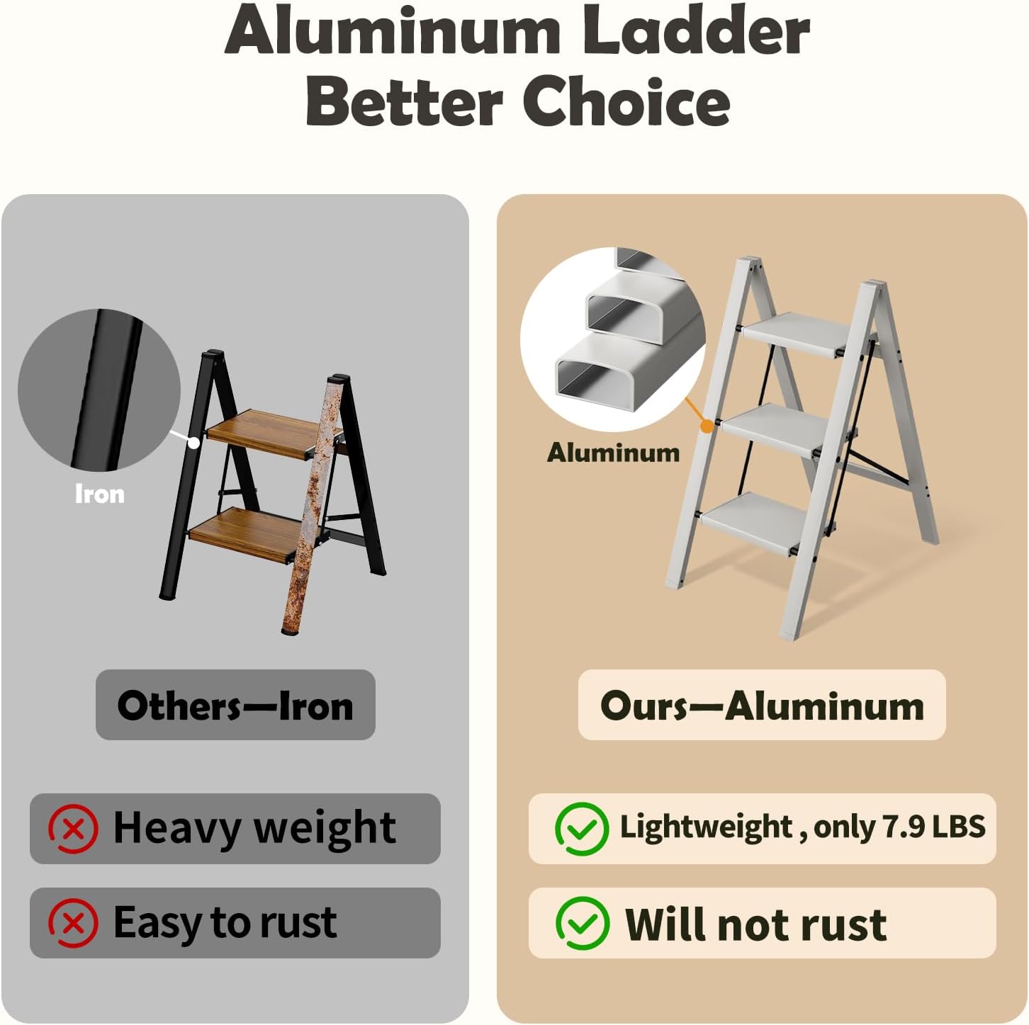 Detalle 2 de taranta L0203 3-Step Aluminum Step Stool, Foldable, Misty Gray, 330 lb Capacity