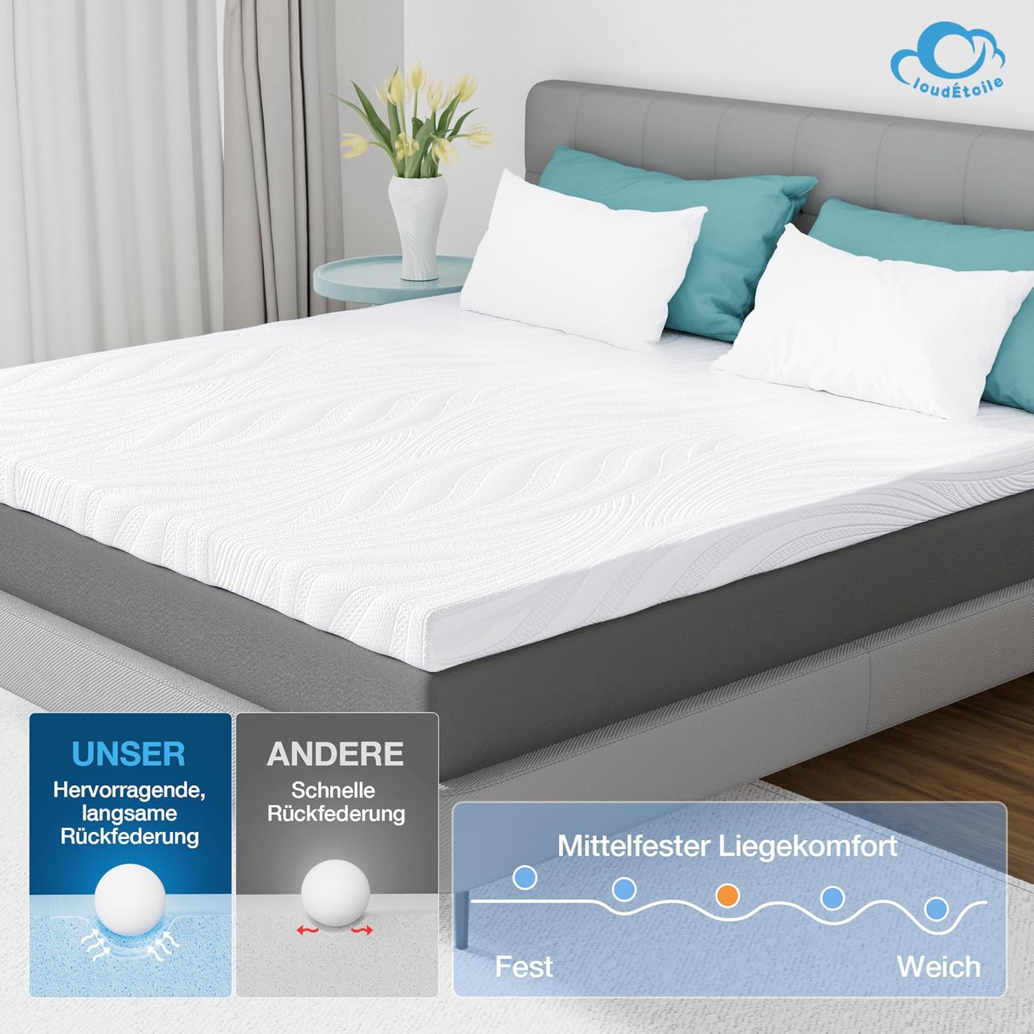 Detalle de CloudÉtoile 2-in-1 Topper 140x200 – Visco-Gel-Schaum mit 7‑Zonen-Unterstützung